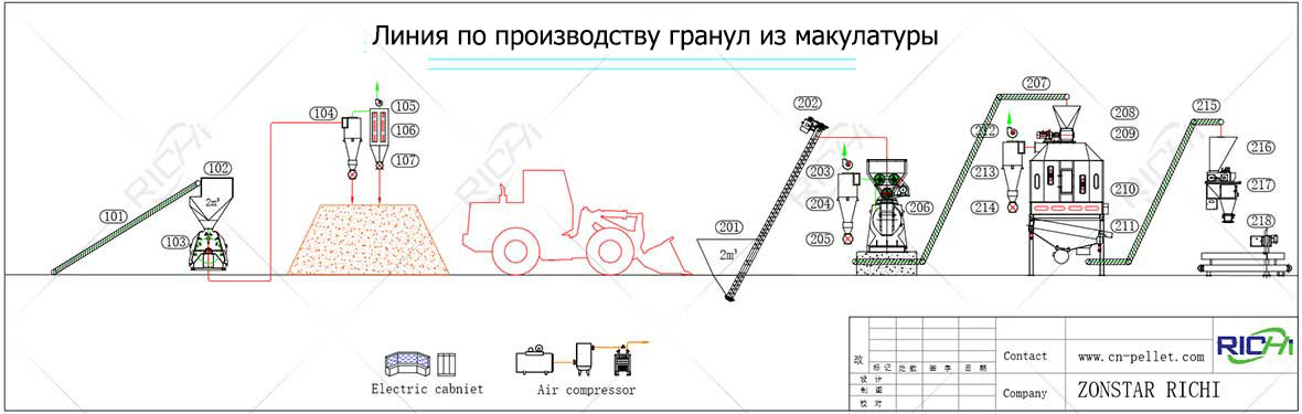 ЛинияПопроизводствугранулизМакулатуры