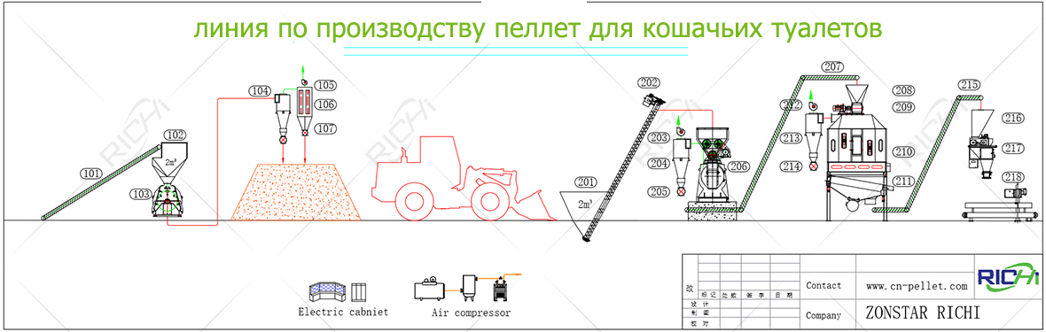 линия по производству пеллет для кошачьих туалетов