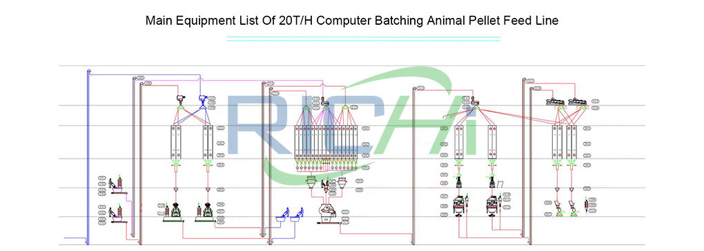 liste d'équipement校长de la ligne d'消解animale de颗粒par lots d'ordintur 20t / h