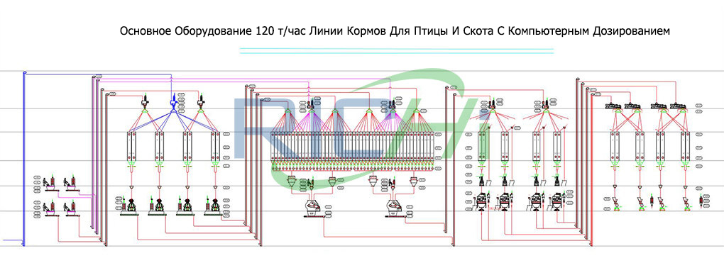 ПереченьОсновногоОборудованияЛинииКормовДляПтицыИСкотаСКомпьютернымДозированием120т/ч