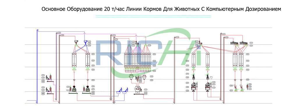 ПереченьОсновногоОборудованияЛинииКормовДляЖивотныхСКомпьютернымДозированием20т/ч