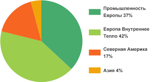 ПотреблениепеллетвМире