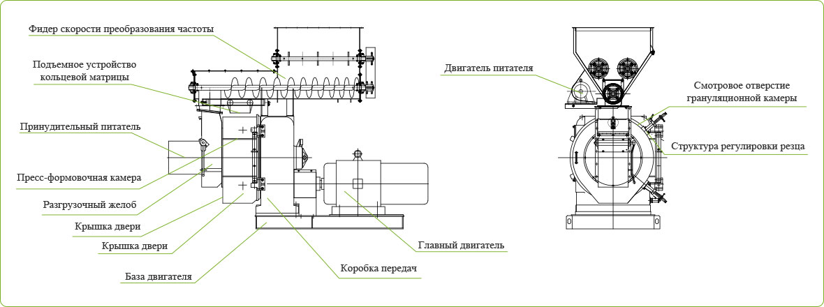 гранулятордляпеллет