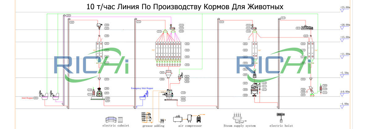 Блок-Схема10Т/асЛиниипоПроизводствукормовдляживотных